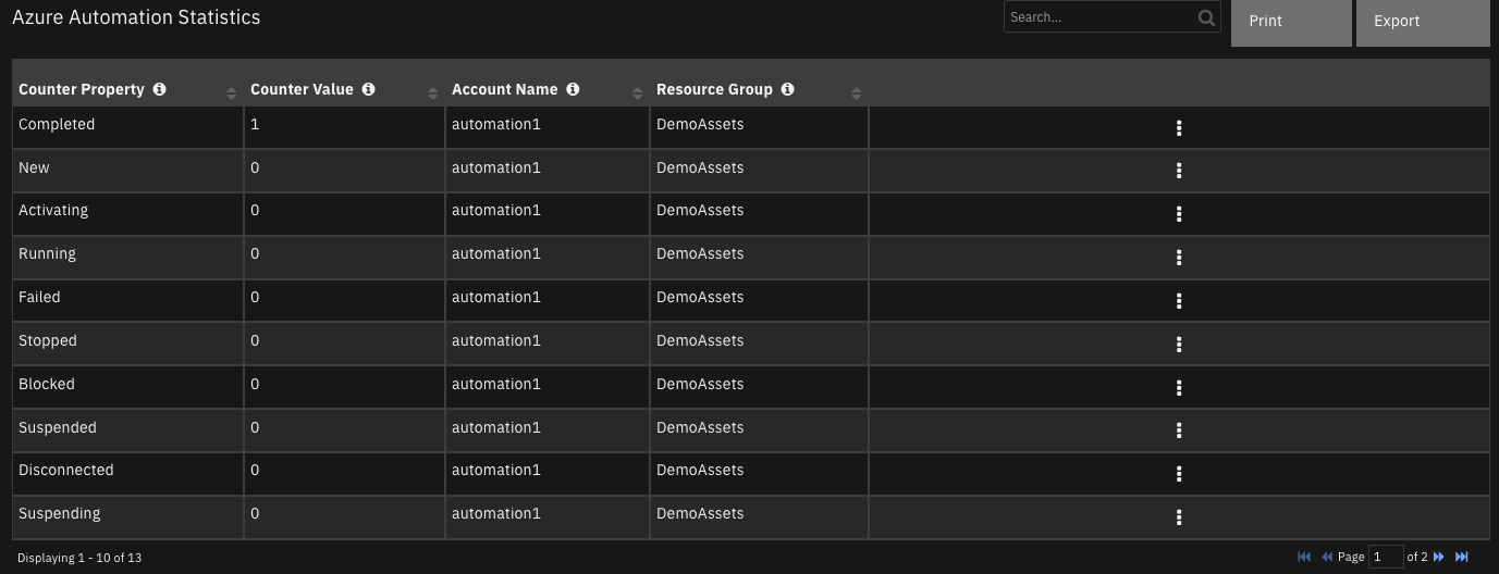 screenshot: dt-azure-automation-statistics