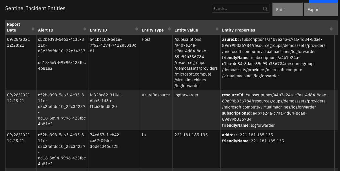 screenshot: dt-sentinel-incident-entities