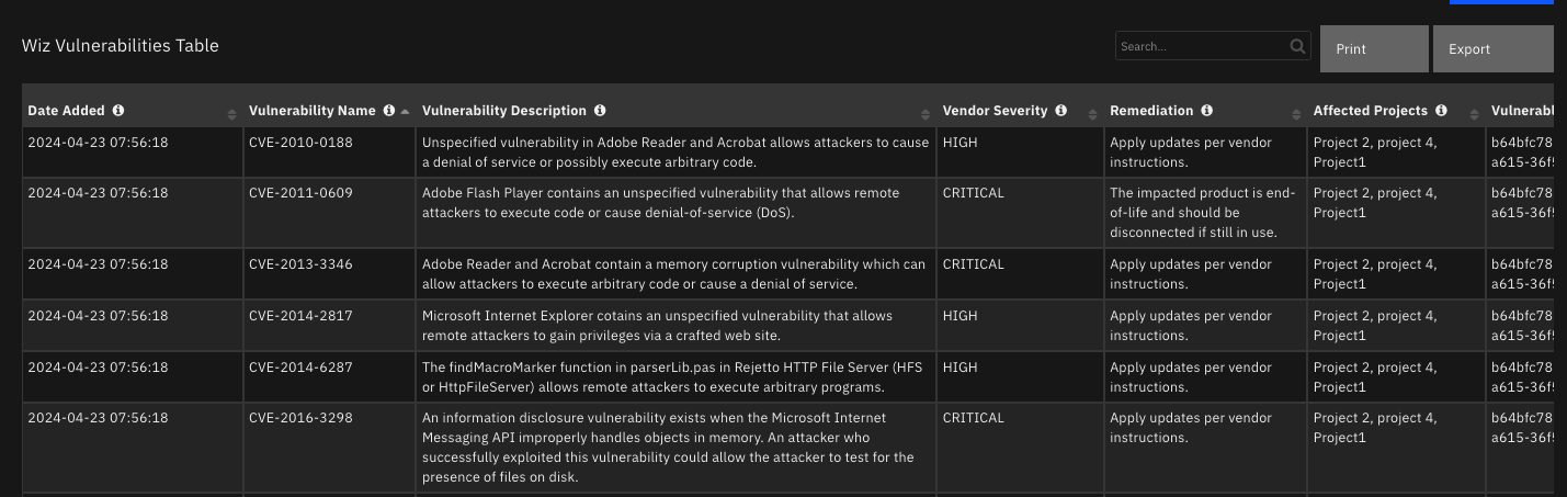 screenshot: dt-wiz-vulnerabilities-table