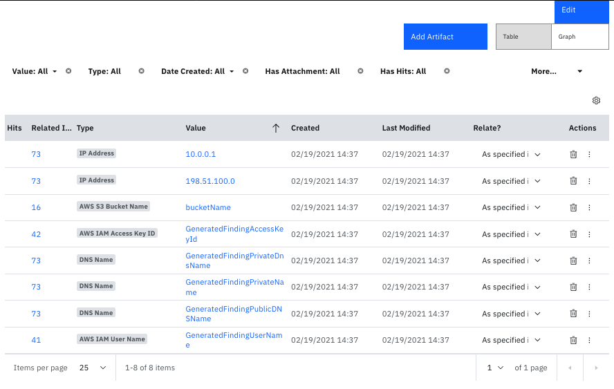 screenshot: fn-aws-guardduty-incident-artifacts