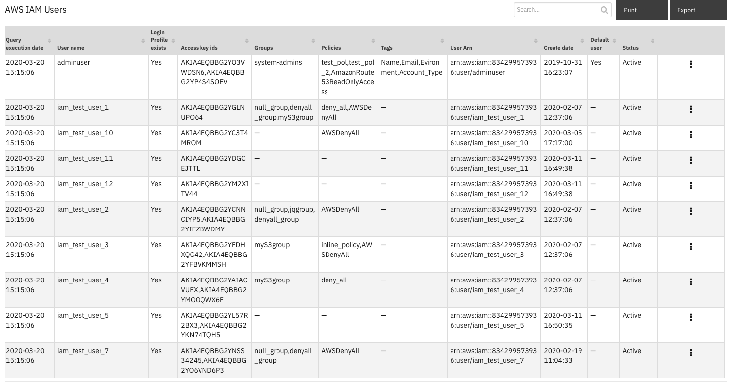 screenshot: fn-aws-iam-list-users-datatable
