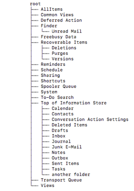 screenshot: fn-exchange-folder-path 